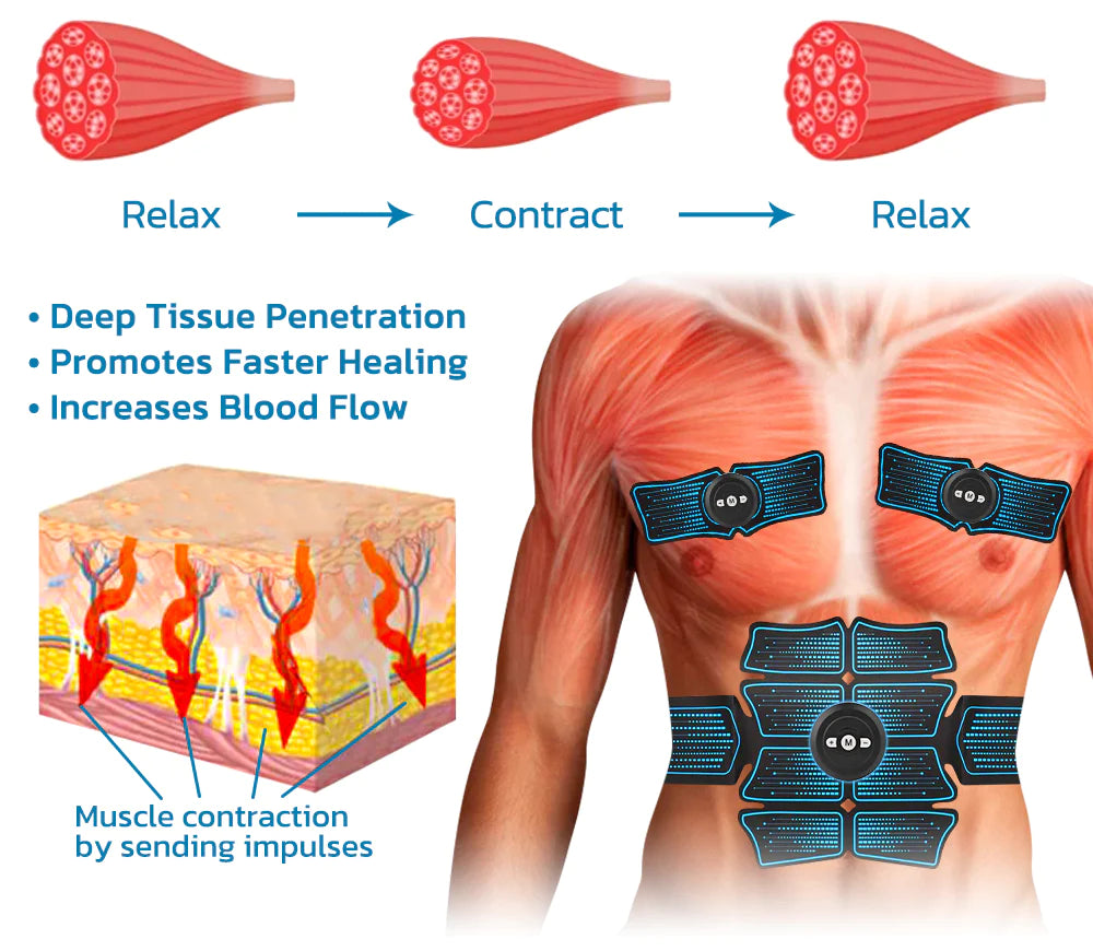 ElectroEase™ EMS Technology Rechargeable Micro-Current Massager (Exclusive Invention)